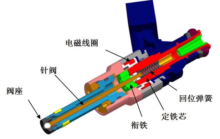 GDI喷油嘴工作原理 GDI喷油嘴工作原理