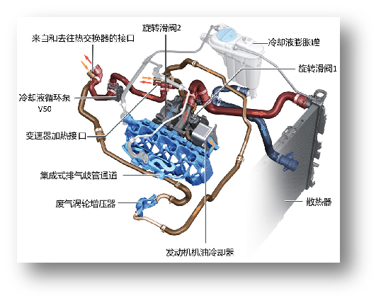 EA888电子水泵工作原理 EA888电子水泵工作原理